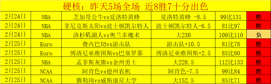 马刺对活塞,对决数据分,超凡国际娱乐,超凡国际电子官网,超凡国际电子视讯,超凡国际电子娱乐,超凡国际电子注册,超凡国际电子平台,超凡国际电子试玩