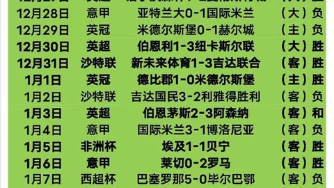 乔治与马克西并肩作战，米勒独得34分，76人力克黄蜂终止六连败颓势
