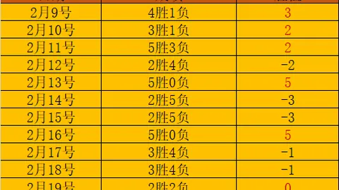 国米边后卫邓弗里斯预计国际赛结束后重返球场