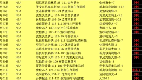 逍遥情缘手游神兽赐福，专家推荐一步养成攻略